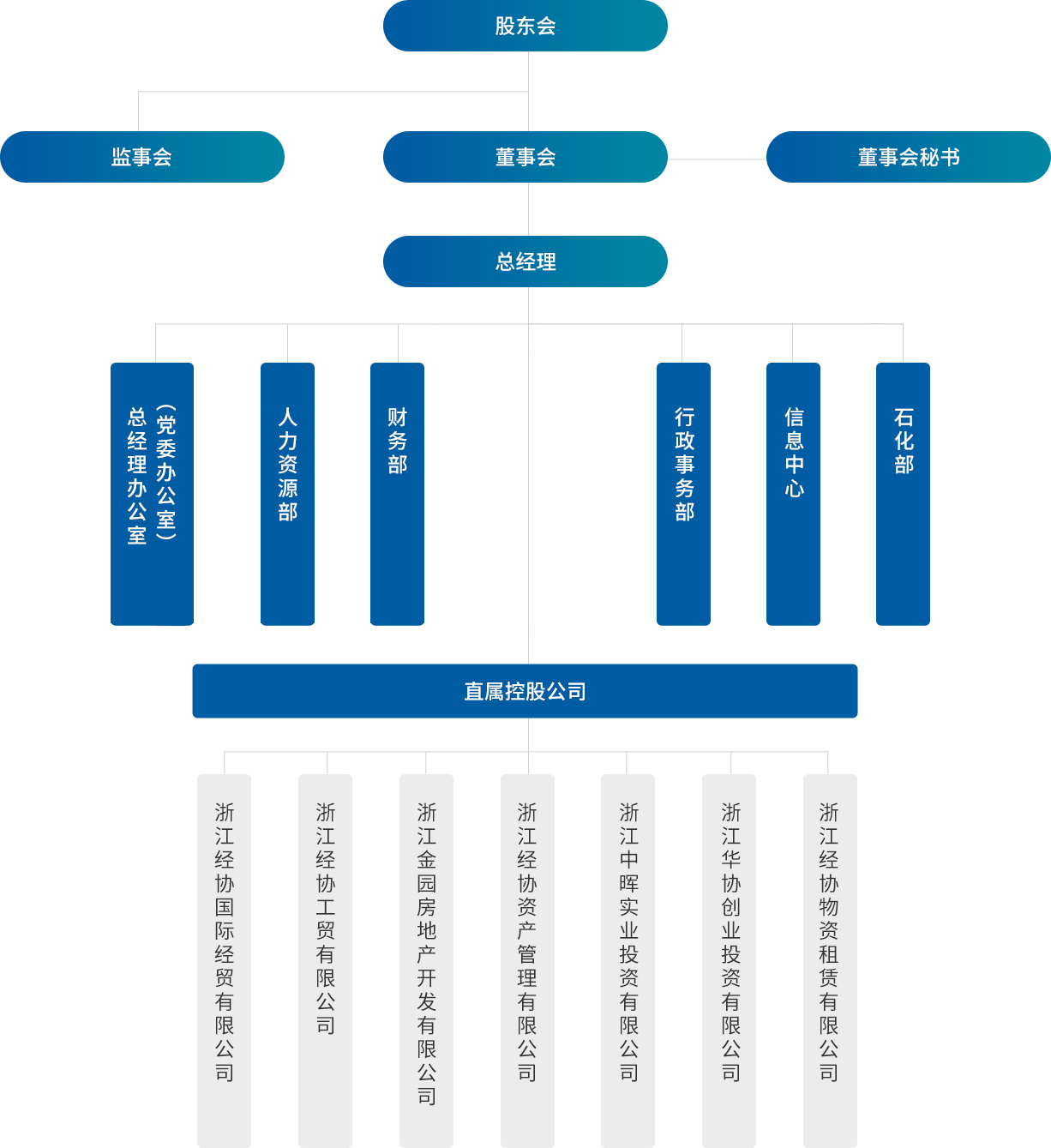 AG Club | The Originator of Live Casino