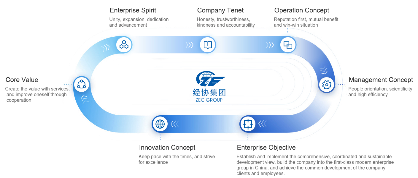 AG Club | The Originator of Live Casino